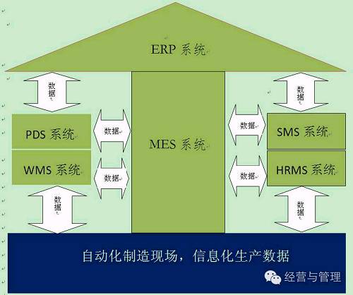 【独家】“工业4.0”与“中国制造2025”